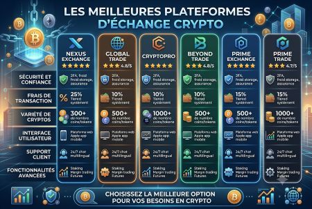 Best Crypto Exchange